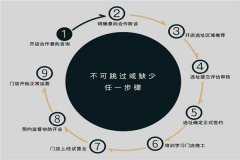 开古茗奶茶店的真实收入是多少？能赚钱吗