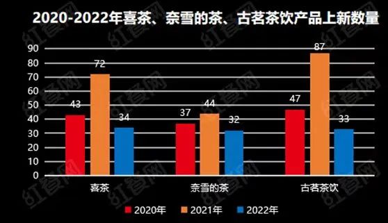 红餐网重磅发布：食材是餐饮经营的生命线！