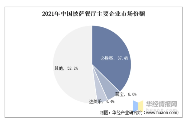 中国披萨第一股：亏损不断、扩张不止，达美乐的中国故事如何讲？