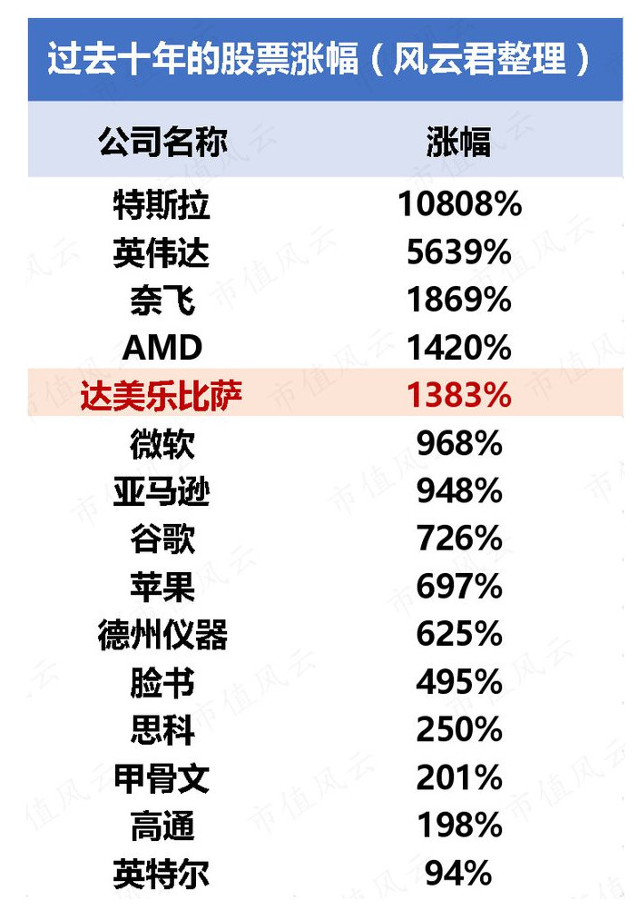 中国披萨第一股：亏损不断、扩张不止，达美乐的中国故事如何讲？