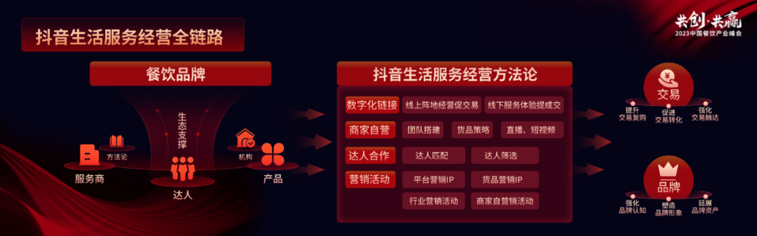 抖音生活服务：入局抖音，解锁生意增长新可能