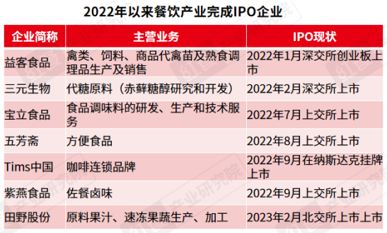 《2023中国餐饮产业生态白皮书》重磅发布