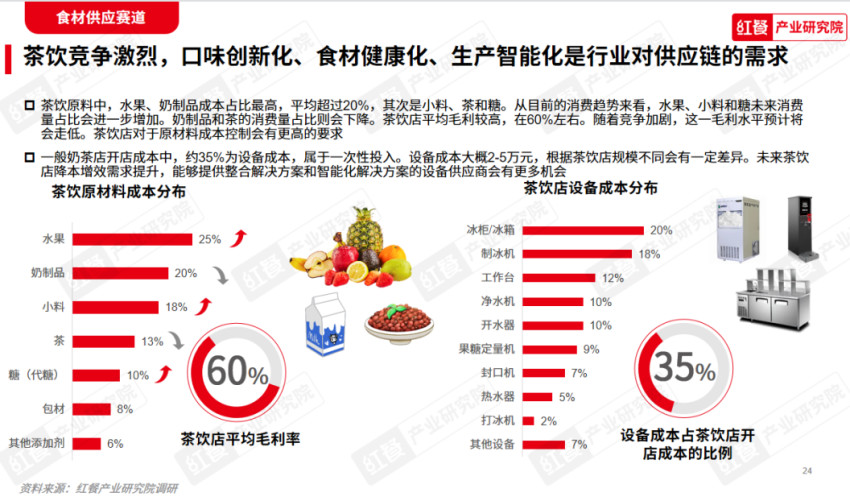《2023中国餐饮产业生态白皮书》重磅发布