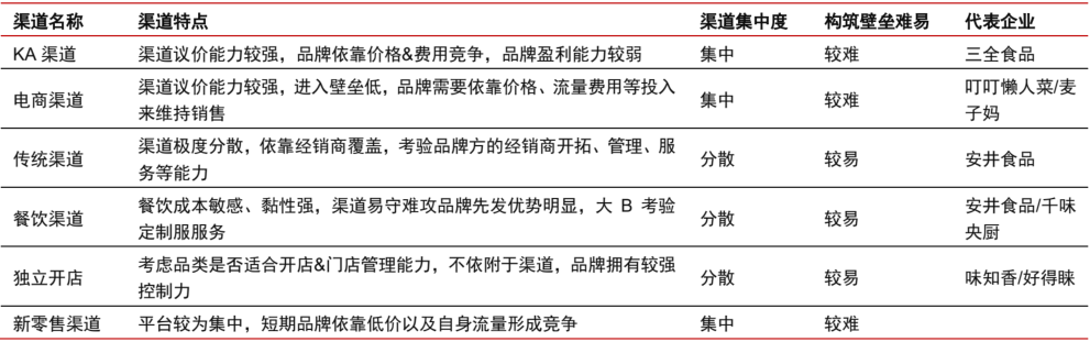 报告解读：加速扩容，中国预制菜产业有望达万亿规模！