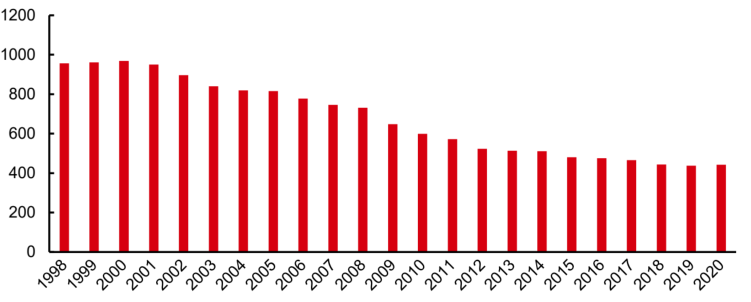 报告解读：加速扩容，中国预制菜产业有望达万亿规模！