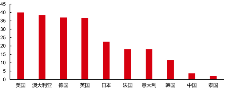 报告解读：加速扩容，中国预制菜产业有望达万亿规模！