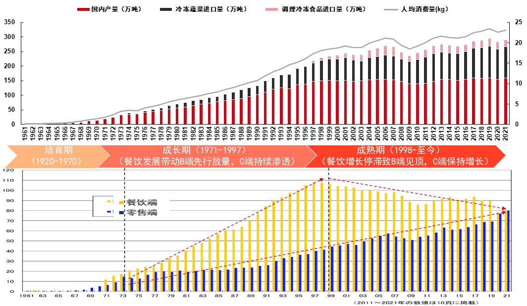 报告解读：加速扩容，中国预制菜产业有望达万亿规模！