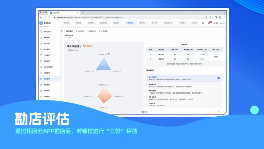 数位拓店云荣获“2023年度餐饮SaaS产品TOP10”