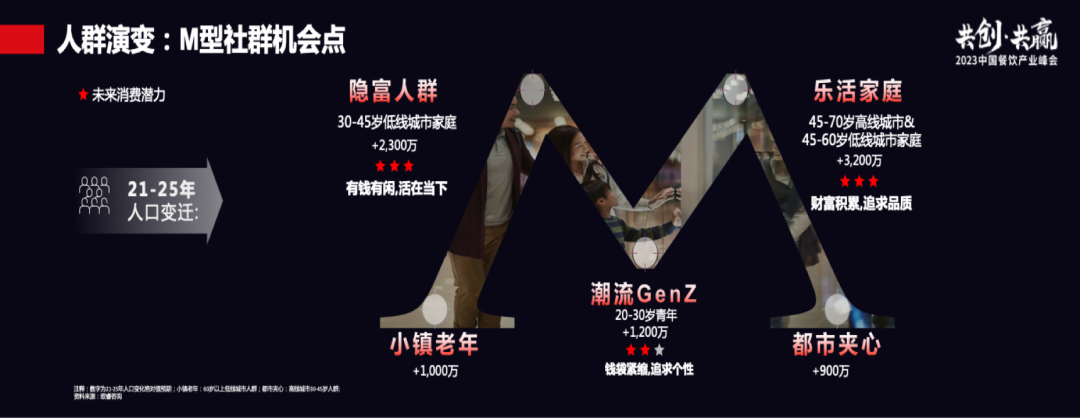 从性价比，到兴价比，再到心价比！餐饮消费者正经历“价值回归”