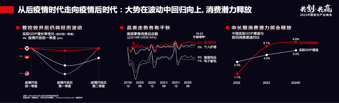 从性价比，到兴价比，再到心价比！餐饮消费者正经历“价值回归”