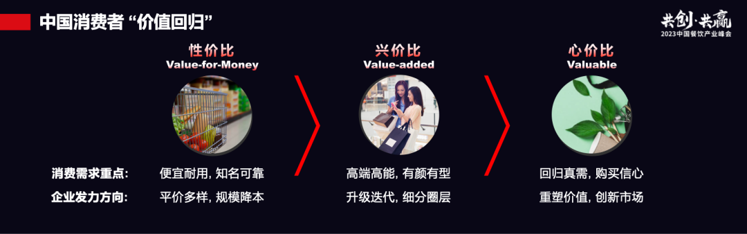 从性价比，到兴价比，再到心价比！餐饮消费者正经历“价值回归”