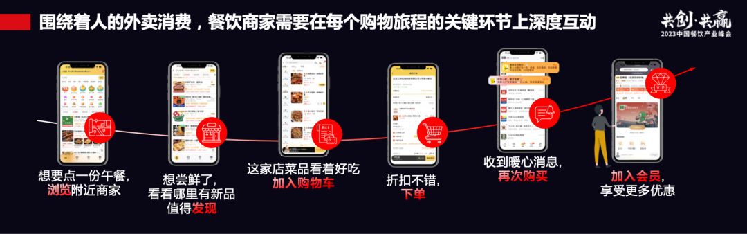 从性价比，到兴价比，再到心价比！餐饮消费者正经历“价值回归”