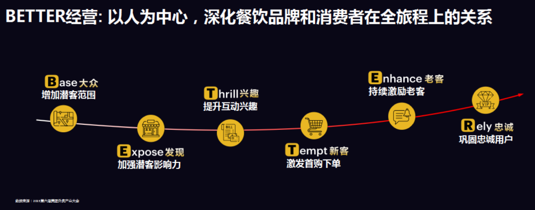 从性价比，到兴价比，再到心价比！餐饮消费者正经历“价值回归”
