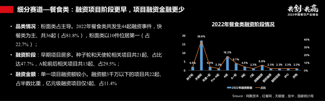 过往十年餐饮资本市场回顾:长坡厚雪,水火交融