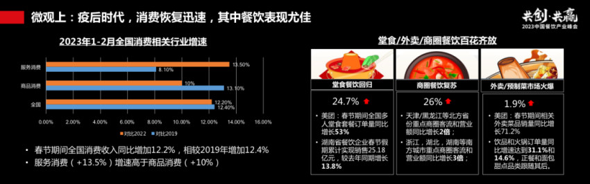 过往十年餐饮资本市场回顾:长坡厚雪,水火交融