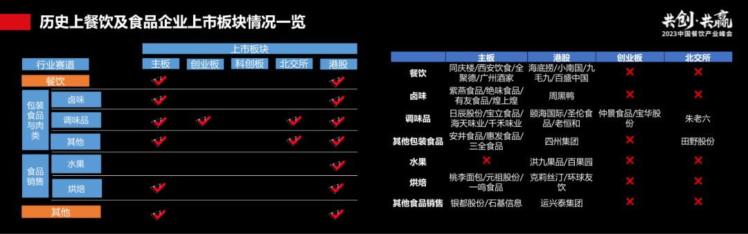 过往十年餐饮资本市场回顾:长坡厚雪,水火交融