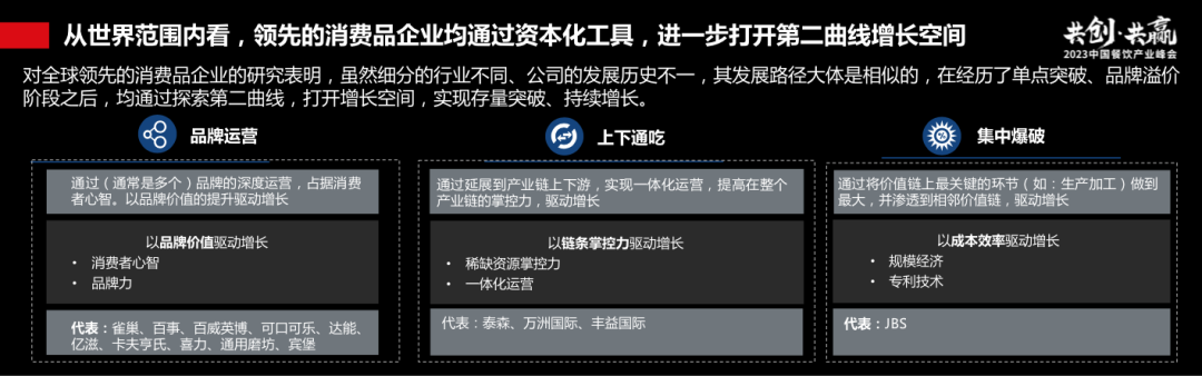 过往十年餐饮资本市场回顾:长坡厚雪,水火交融