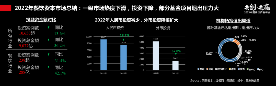 过往十年餐饮资本市场回顾:长坡厚雪,水火交融