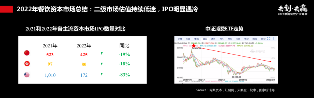 过往十年餐饮资本市场回顾:长坡厚雪,水火交融
