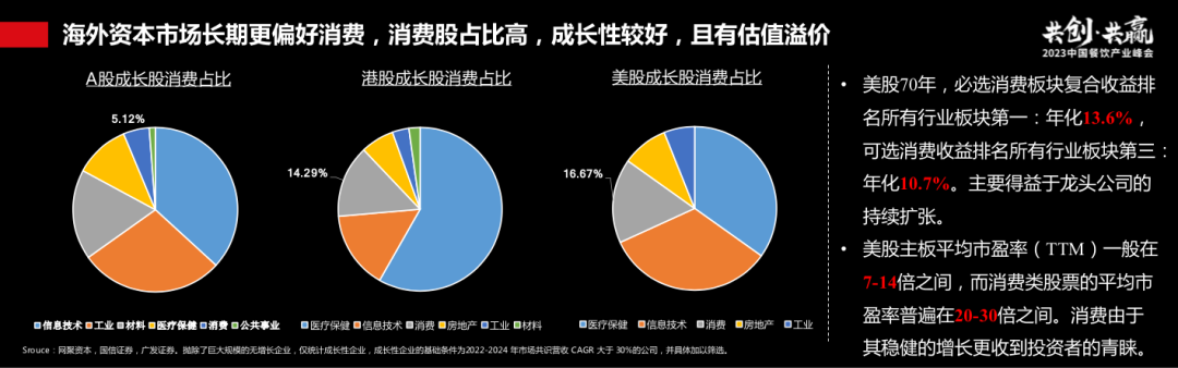 过往十年餐饮资本市场回顾:长坡厚雪,水火交融
