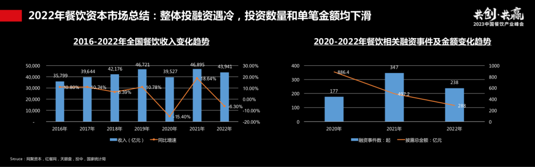 过往十年餐饮资本市场回顾:长坡厚雪,水火交融