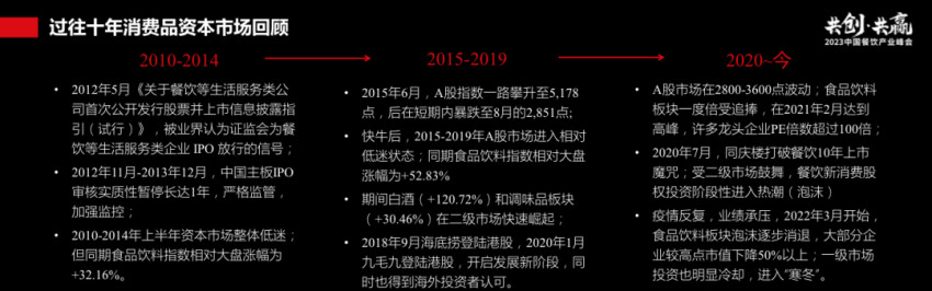 过往十年餐饮资本市场回顾:长坡厚雪,水火交融