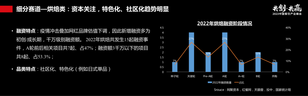 过往十年餐饮资本市场回顾:长坡厚雪,水火交融
