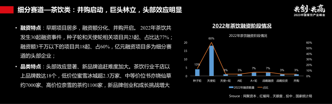 过往十年餐饮资本市场回顾:长坡厚雪,水火交融