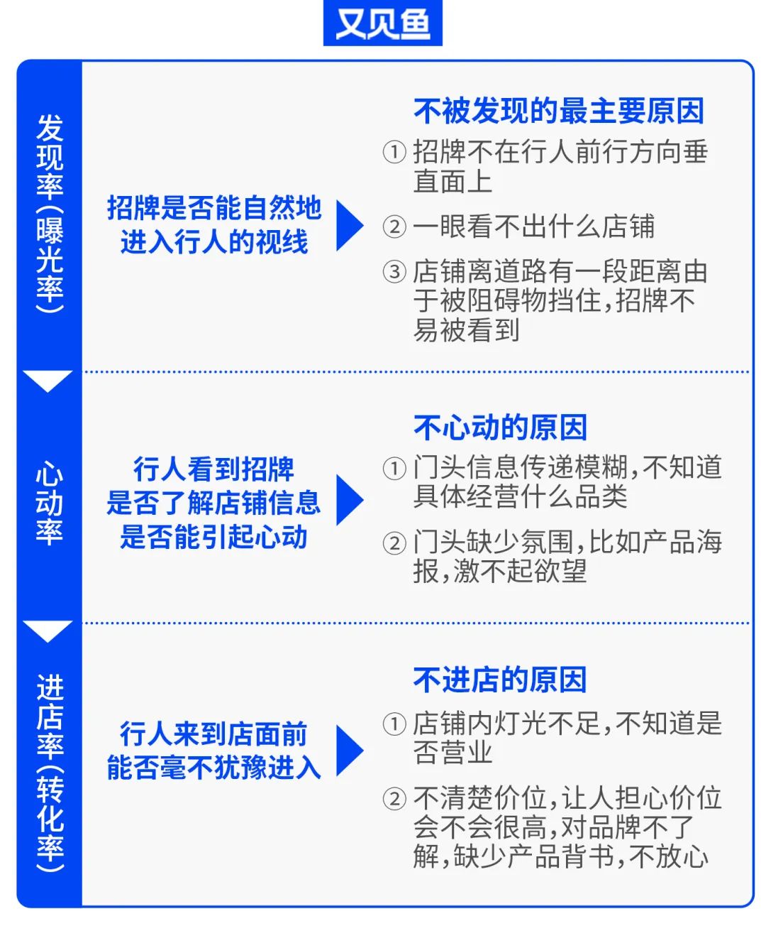 一个好的餐饮门头，让顾客主动进店