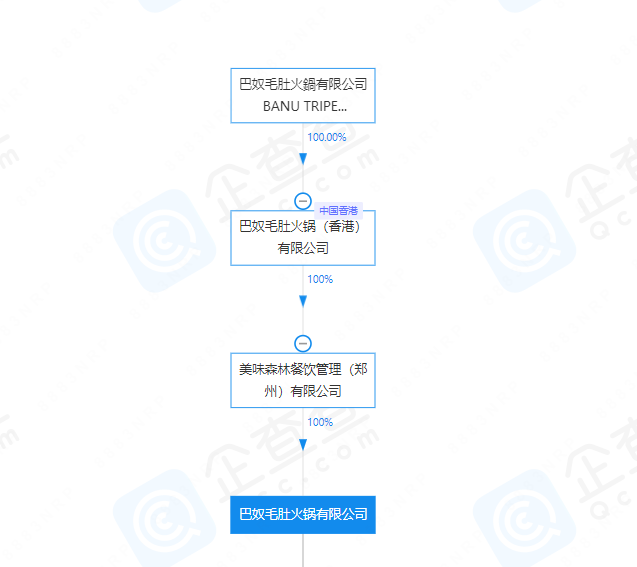 巴奴第一大股东变更,将赴港股餐饮上市?