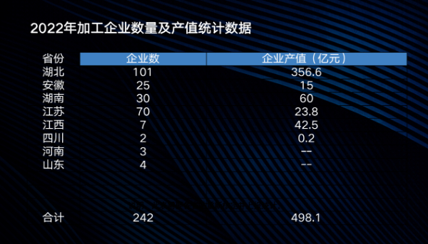 小龙虾迎来产销旺季 “餐桌流量王”的市场到底有多大？