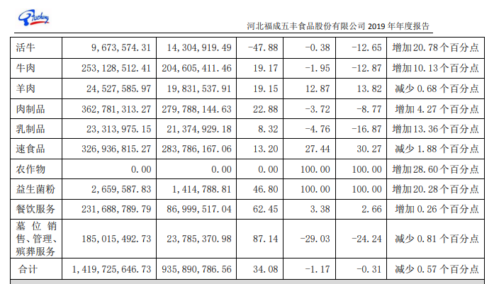 “养牛第一股”发力预制菜，成色几何？
