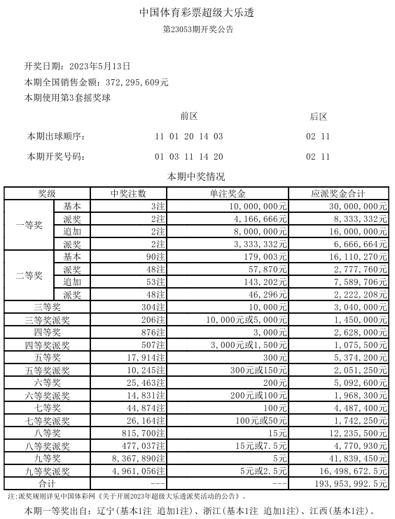 烤鱿鱼摊主彩票中奖2574万，他把摊位砸了......