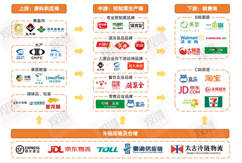 给火热的预制菜赛道泼点冷水