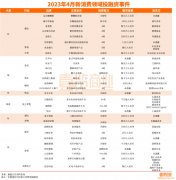 4月融资29起，茶饮发力细分领域