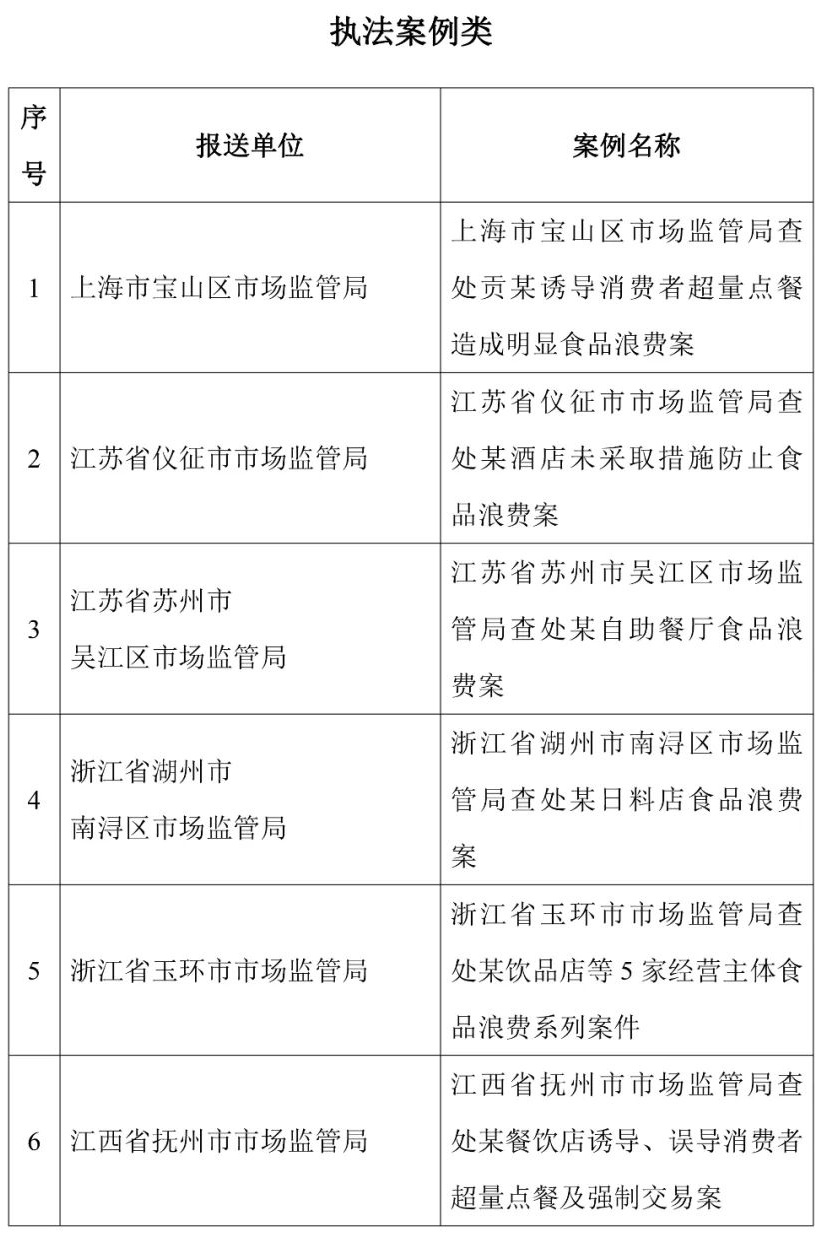 制止餐饮浪费案例征集活动收官 40个典型案例发布