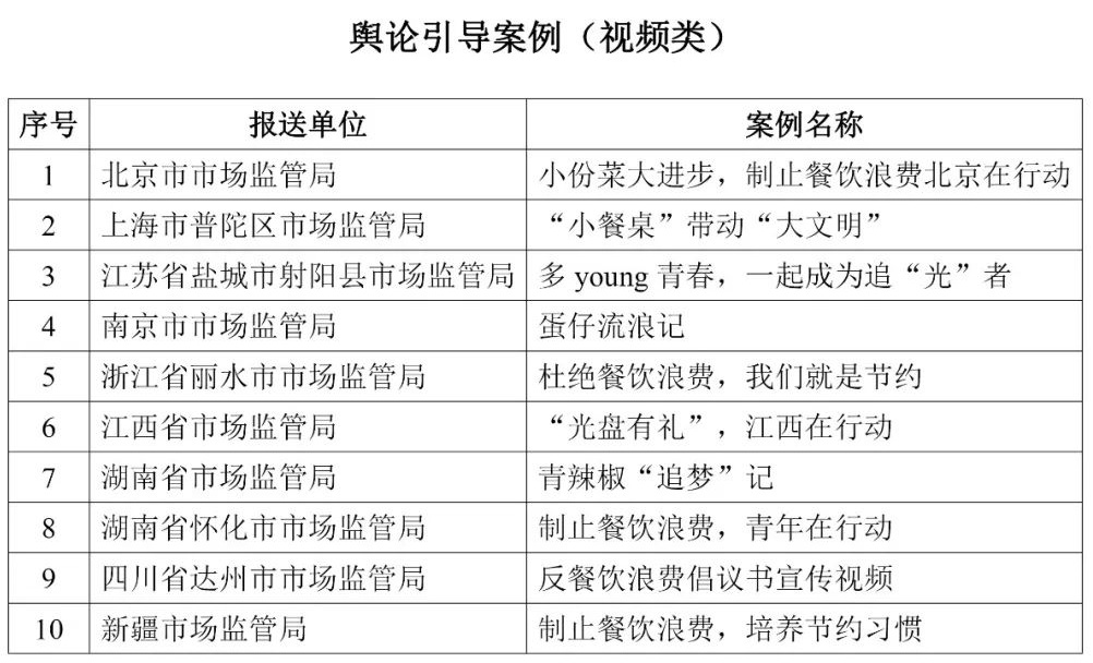 制止餐饮浪费案例征集活动收官 40个典型案例发布