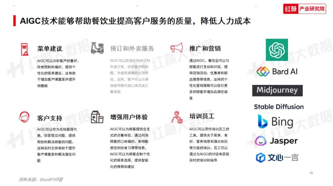 《2023年中国餐饮消费趋势》发布：淄博烧烤爆红的秘密藏在这里