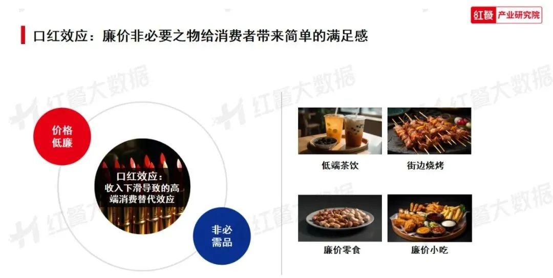 《2023年中国餐饮消费趋势》发布：淄博烧烤爆红的秘密藏在这里