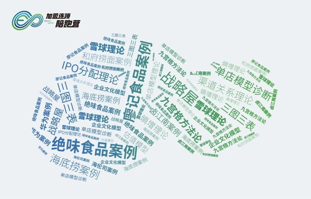 加盟连锁管理体系方法论研习陪跑营，即将开跑！