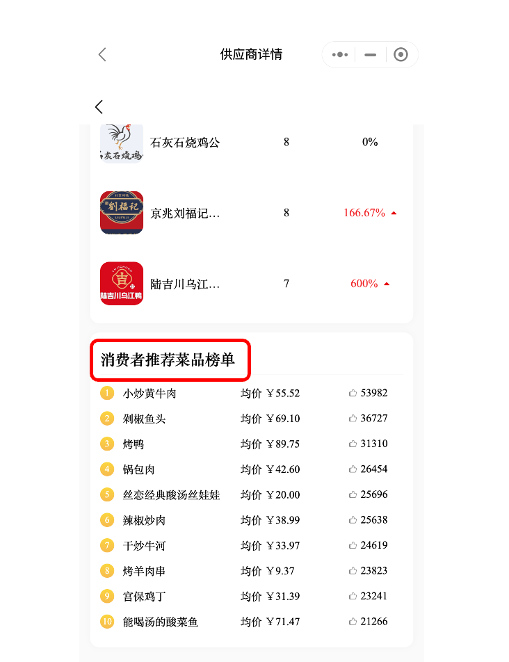 红餐大数据新功能上线！【品类分析】助力餐饮老板洞察市场现状