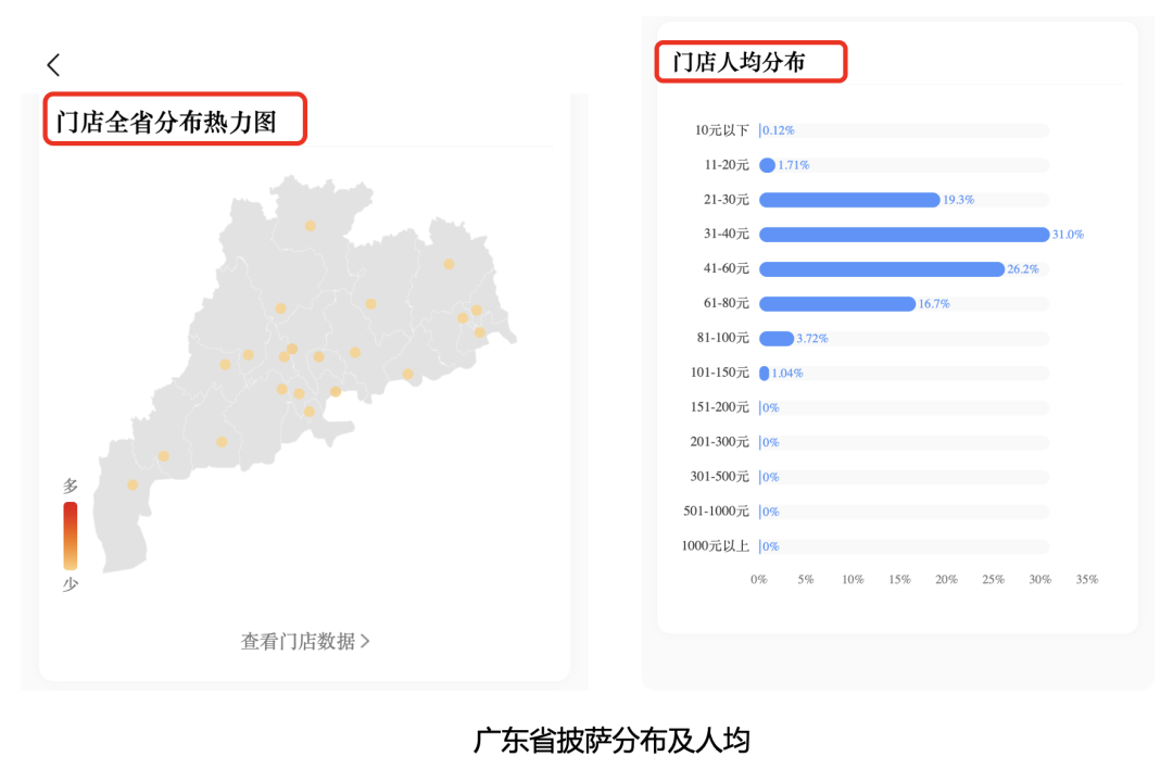 红餐大数据新功能上线！【品类分析】助力餐饮老板洞察市场现状