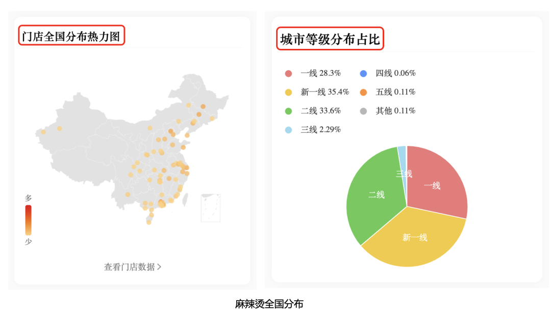 红餐大数据新功能上线！【品类分析】助力餐饮老板洞察市场现状