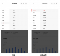 红餐大数据新功能上线！【品类分析】助力餐饮