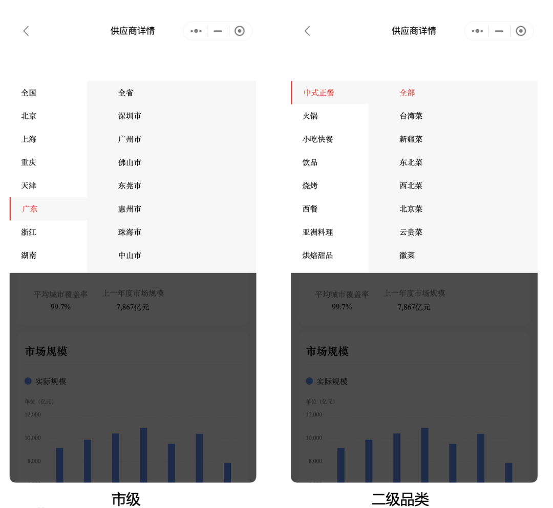 红餐大数据新功能上线！【品类分析】助力餐饮老板洞察市场现状