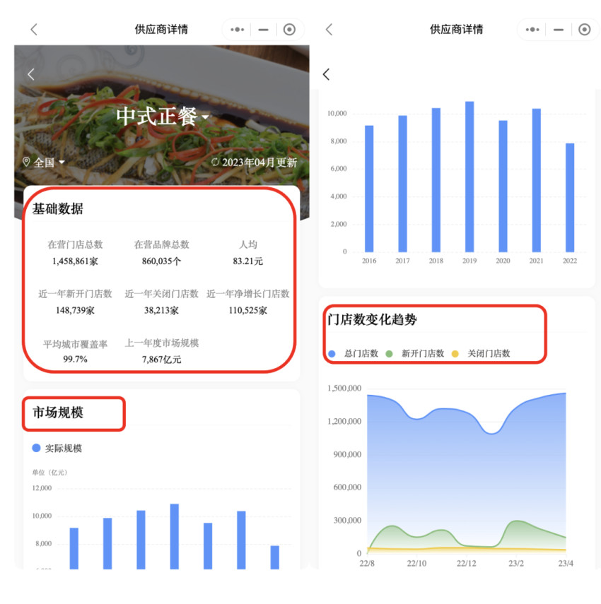 红餐大数据新功能上线！【品类分析】助力餐饮老板洞察市场现状