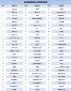 门店数量居全国第四！郑州烘焙品牌到底行不行