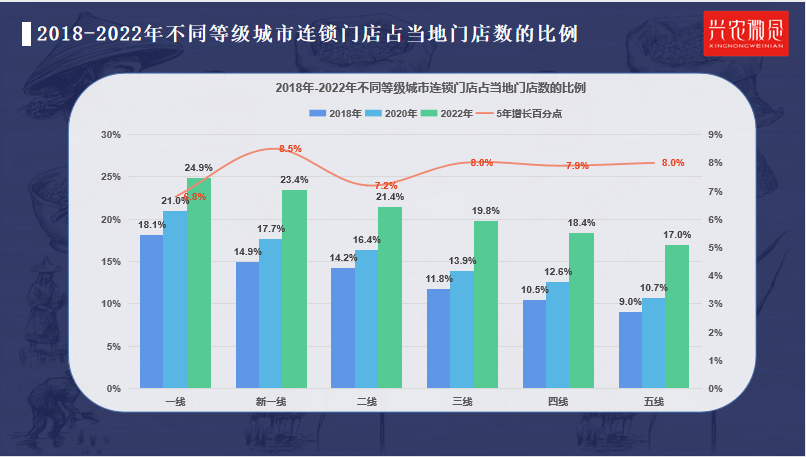 连而不锁、营收单一，这个千亿品类该如何破局？