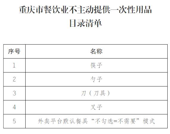 8月1日起，重庆市餐饮、住宿业将不得主动提供一次性用品
