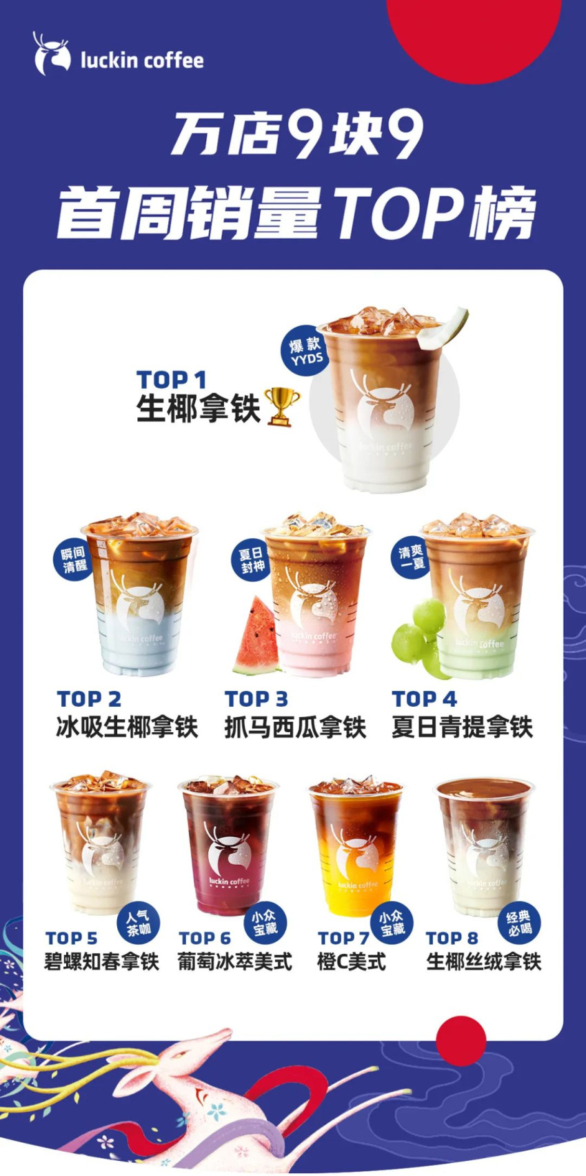 两个月要新开2000家店！“失血复仇”的库迪还能烧多久？